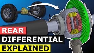 Differential explained  How differential works open limited slip [upl. by Zoeller]