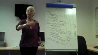 Train the Trainer Training  How to Plan Training [upl. by Ogu]