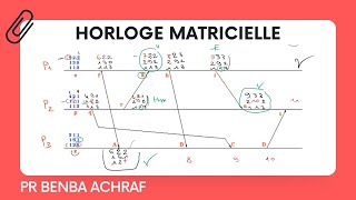 Horloge Matricielle dans les systèmes distribués [upl. by Crooks946]