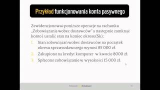 3bKonto pasywne  przykład [upl. by Jacquet584]