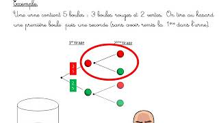 Arbre de probabilités Troisième [upl. by Akimak]