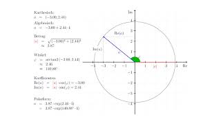 Analysis Komplexe Zahlen Visualisierung Realteil Imaginärteil und Polarform 03A [upl. by Dunton981]
