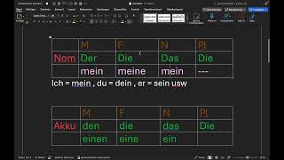 Possessivpronomen in Nominativ und Akkusativ [upl. by Drobman]