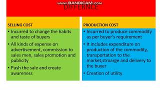 SELLING COSTS MONOPOLISTIC COMPETITION MICRO ECONOMICS [upl. by Fayina]