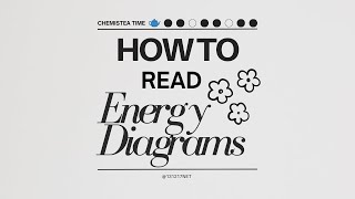 Chemistea Time How to Read Energy Diagrams [upl. by Metcalf]