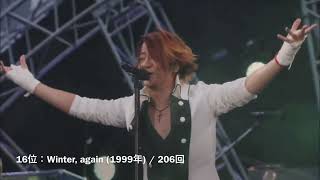 【GLAY】LIVE演奏回数ランキング [upl. by Capp129]