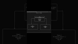 Unlocking the Power of Interfaces in Programming 🚀 [upl. by Robson]