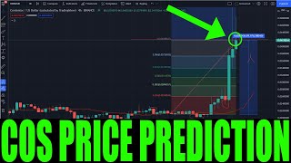 CONTENTOS CRYPTO  Price Prediction for COS COIN Will Token Continue Pump Increasses [upl. by Emmuela948]