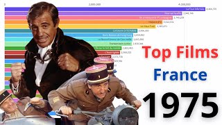 Top des Meilleurs Films de 1975 en France 🎬 [upl. by Casaleggio]