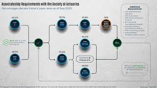 A Visual Guide to Actuarial Exams in 2023  SOA Exams [upl. by Aloivaf123]