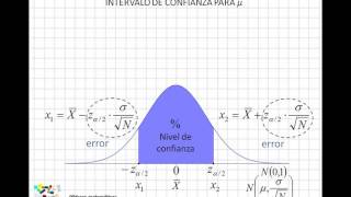 09 Intervalo de confianza para la media poblacional [upl. by Corinne689]
