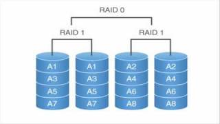 Raid 0  1  5  01  10 [upl. by Zischke638]