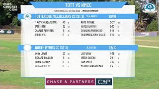 Hertfordshire CL  ECB Premier Division  Totteridge Millhillians CC 1st XI v North Mymms CC 1st XI [upl. by Nnad]