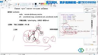 C源码阅读：STL 红黑树、散列表如何实现？ [upl. by Atneuqal983]