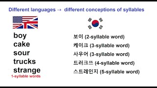 word stress and syllabication r11 [upl. by Suirtemed526]