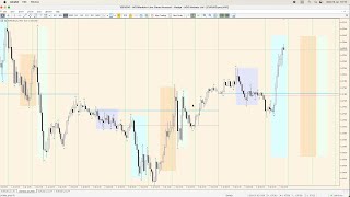 EURUSD Analysis Today ICT Concepts  3 July 2024 [upl. by Atneciv]