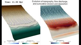 Stratigraphy amp Wheeler diagram in badlands [upl. by Balfour150]