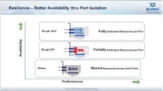 QLogic Acquires Brocade Adapter Business [upl. by Shaper]