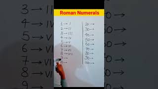 Roman Numbers 1 to 100  Roman Numbers  How to write Roman Numbers shorts maths romans [upl. by Alleuqcaj]