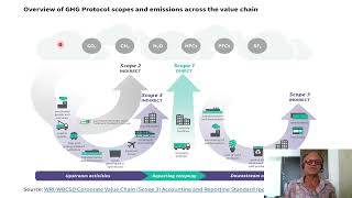 4A  Are Carbon Capture and Utilization Essential for Net Zero or just help Greenwashing [upl. by Esorbma759]