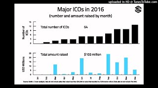 How To Become A Millionaire In 10 Minutes Crypto ICO Madness  Podcast 003 [upl. by Nagek]