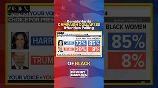 New Polling puts Kamala Harris campaign in jeopardy [upl. by Anigriv]