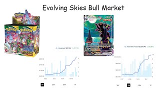 The Evolving Skies Bull Market [upl. by Hattie]