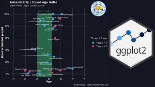 How sports scientists can use ggplot2 in R to make better visualisations [upl. by Gile419]