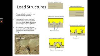 Sedimentology Lecture 8 Part 2 Other Primary Sedimentary Structures Continued [upl. by Aidnama]