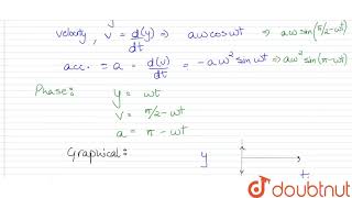 Explain the relation in phase between displacement velocity an acceleration in SHM [upl. by Tekcirk221]