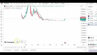 RSR COIN ENTRY amp EXIT UPDATES  RSR COIN PRICE PREDICATION  RSR COIN TECHNICAL ANALYSIS [upl. by Ennylcaj46]