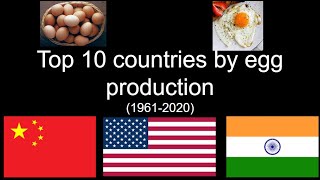 Top 10 Egg Producing Countries  Global Leaders in Egg Production [upl. by Florina]