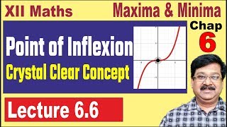 Point of Inflexion Inflection Points Maxima amp Minima Class 12 maths JEE JEE mains JEE advance [upl. by Charlotte]