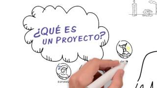 ¿Qué es un proyecto Creative PMO  Dirección de Proyectos [upl. by Zusman527]