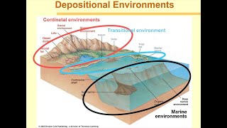 Sedimentary Facies of Fluvial Depositional Environment  UPSC Geology Optional  Sedimentology [upl. by Heigho155]