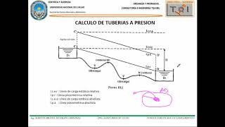 CURSO SISTEMA DE BOMBEO DE AGUA Y AGUAS RESIDUALES PARTE 02 [upl. by Notslah]