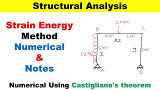 strain energy method in structural analysis  strain energy method problems [upl. by Lemire274]