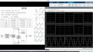 شرح Quadrature Phase Shift Keying QPSK Concept and implementation in Simulink intro to Mary [upl. by Kiernan]