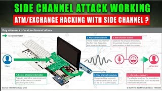 What Is Side Channel Attack amp How It Works  Full Detail 🔥 [upl. by Rozalin]