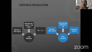 Cetoacidosis diabetica y estado hiperosmolar [upl. by Hax144]