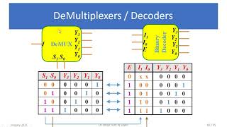 DeMultiplexers and Tri State Buffer [upl. by Oregolac819]