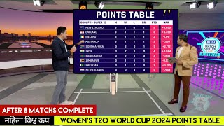 Women T20 World Cup 2024 Points Table  WIW vs SCOW After Match Points Table  T20 Wc Points Table [upl. by Daas617]