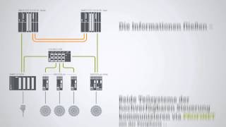 SIMOCODE pro unterstützt PROFINETFunktion Systemredundanz [upl. by Inaluahek319]