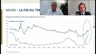 Chiffres et tendances des marchés 26 octobre avec Carmignac [upl. by Ylsel]