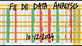 FII DII Data Analysis For Tomorrow 10th Dec [upl. by Ynaiffit959]