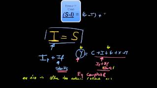 Macroéconomie  IS [upl. by Rehpotsirk]