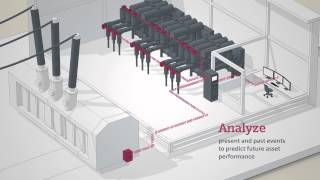 TampD Integrated Condition Monitoring [upl. by Primo]