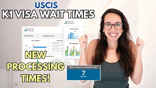 USCIS K1 Visa Processing Times 2024  New Wait Times for the I129F  UPDATED April 2024 [upl. by Dearborn59]