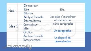 Comment rédiger un paragraphe de commentaire [upl. by Eimmak]