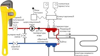 Jak samodzielnie naprawić ciepłe podłogi Praktyczny poradnik majsterkowicza [upl. by Iorgo]